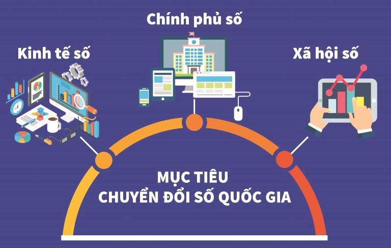 Phát triển nguồn nhân lực chuyển đổi số quốc gia định hướng đến năm 2030